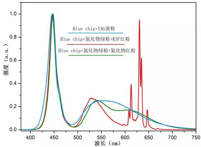 国星光电与Edison达成KSF全球专利授权 持续巩固显示背光高色域布局