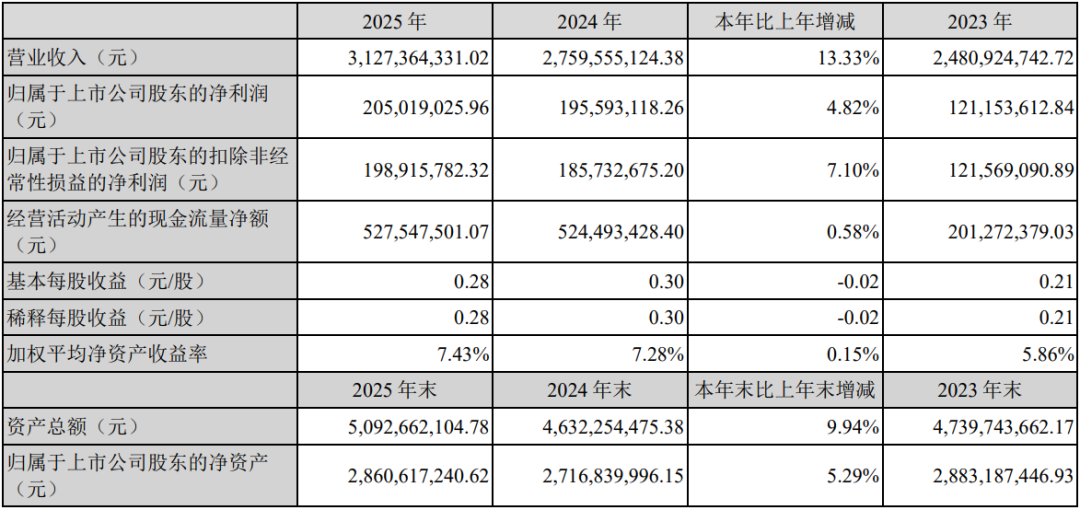 两大LED芯片企业发布2025年业绩