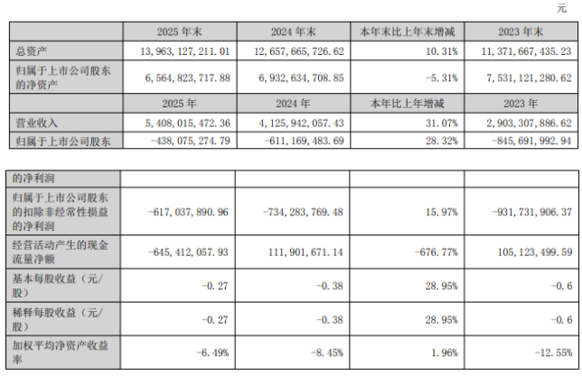 突发！京东方华灿董事、副董事长辞职！