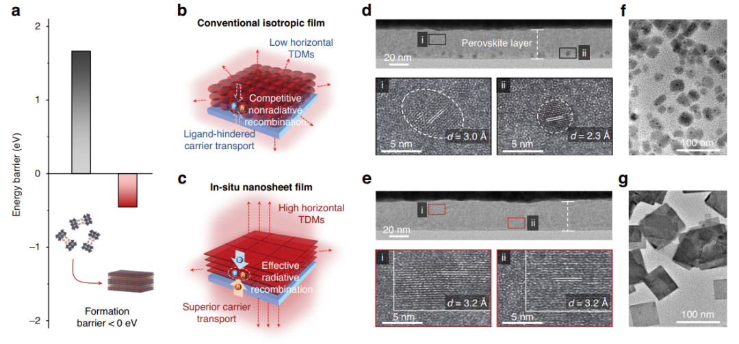 Light | 纯红光钙钛矿LED效率突破30%