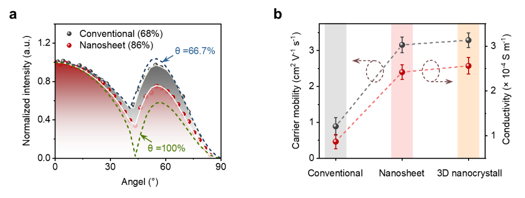 Light | 纯红光钙钛矿LED效率突破30%