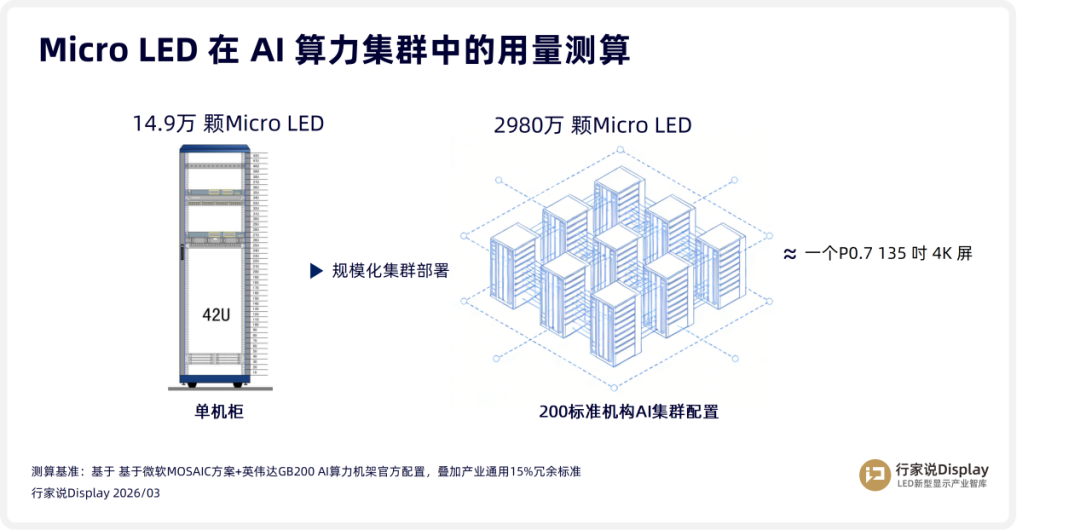 Micro LED光通信何以成风口？