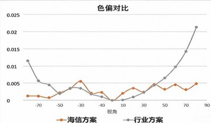 海信LED技术解析|当显示进入“无界”时代，封装如何定义画质的底线？