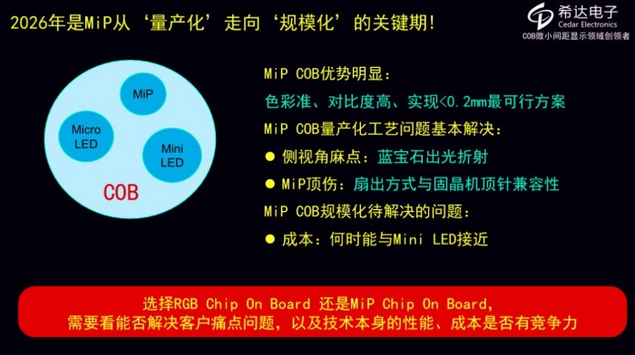 汪洋博士深度解析MiP与COB——让“种子”与“土壤”深度融合，MiP助推COB走向显示新纪元
