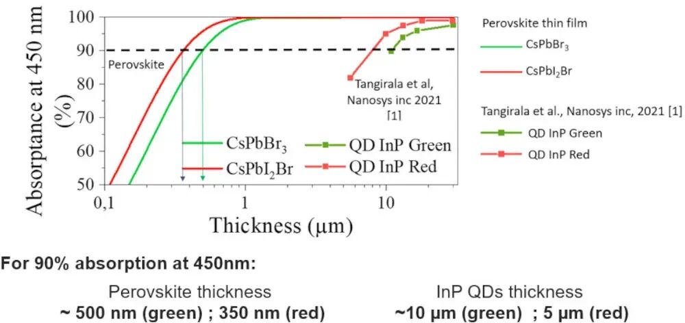 关乎全彩化，Micro LED微显示领域传来2大进展