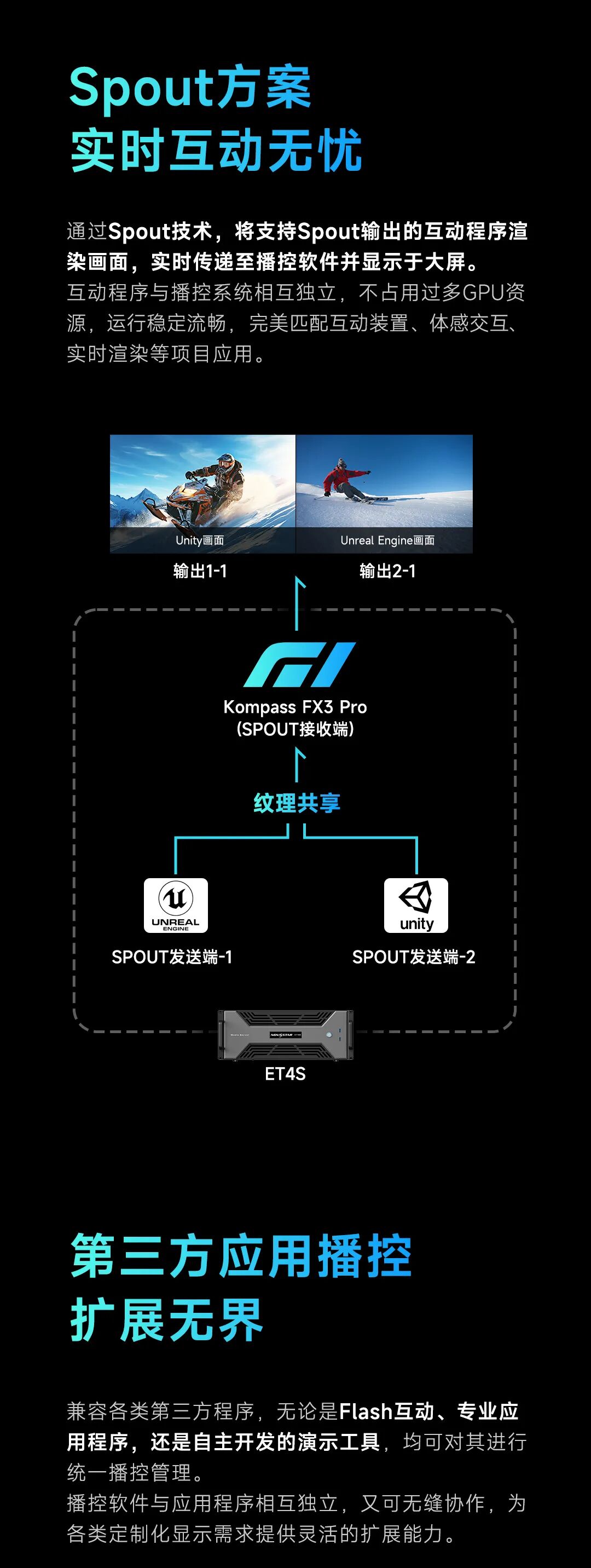 FX3 Pro V2.5.0 | 让显示更自由，让创意更简单