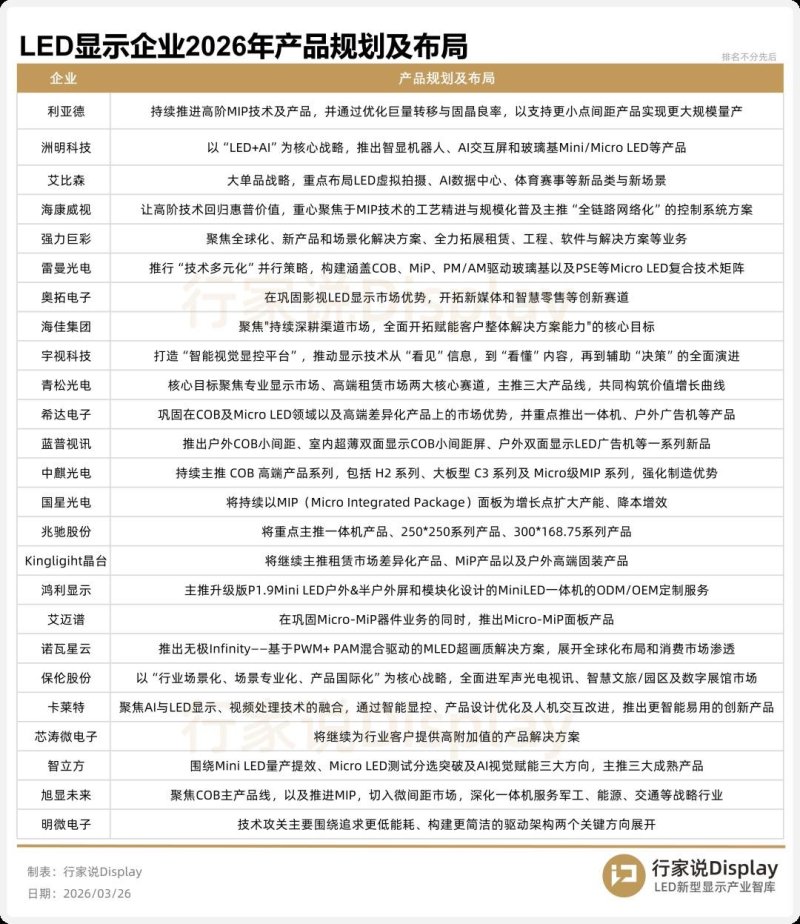 2026年，LED显示的增长引擎换了吗？