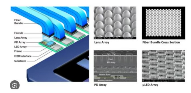 AI算力狂飙的下一站：MicroLED CPO