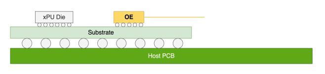 AI算力狂飙的下一站:Micro LED CPO AI算力狂飙的下一站:Micro LED CPO