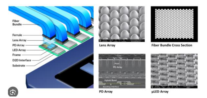 AI算力狂飙的下一站:Micro LED CPO AI算力狂飙的下一站:Micro LED CPO