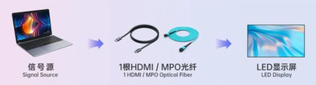 首单落地全球500强!洲明高集成“超级一线通”方案亮出硬核实力 首单落地全球500强!洲明高集成“超级一线通”方案亮出硬核实力