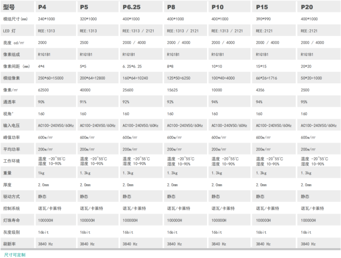 雷翼光电|LED柔性透明薄膜显示屏O系列