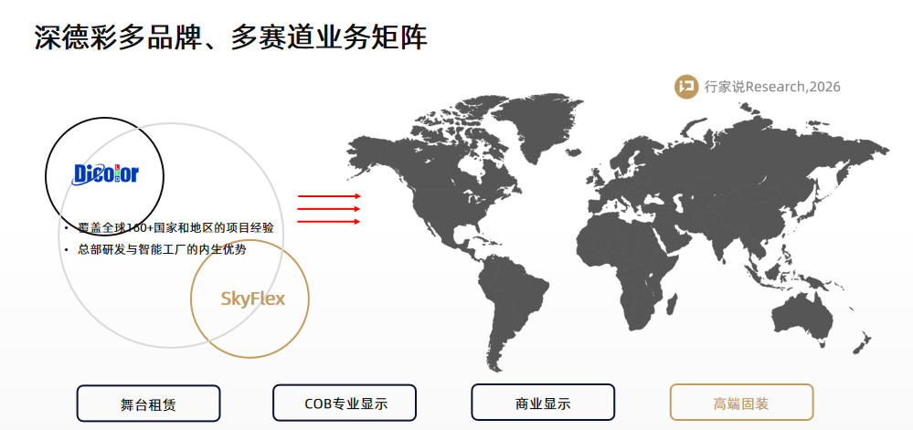 20年，100万㎡，深德彩2026年连出三招