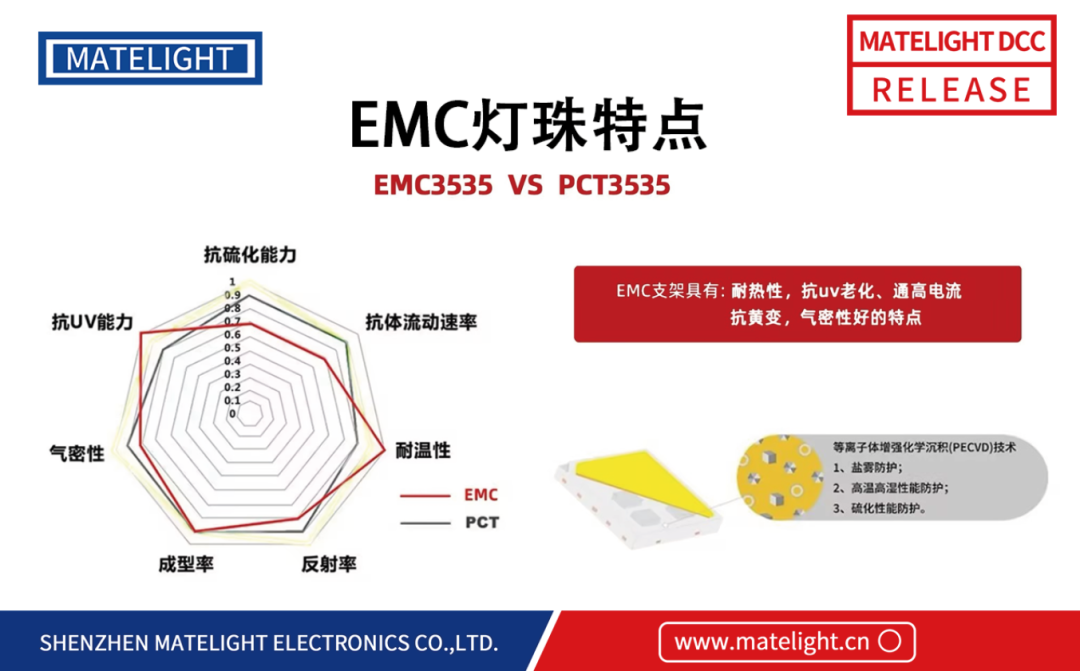 美特光电子发布3535红外850nm LED新品，可用于人脸识别门禁等场景