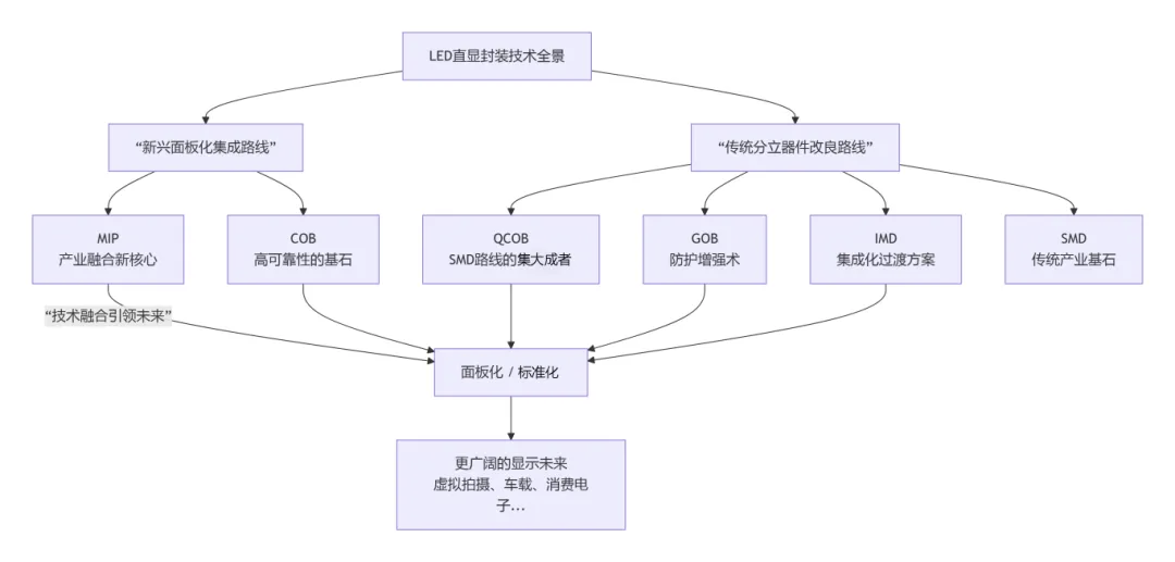 LED显示屏面板化或将成为趋势，重塑LED显示行业格局！