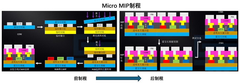 双线齐发，领跑MIP | AET阿尔泰重磅发布Micro级与Mini级MIP新品