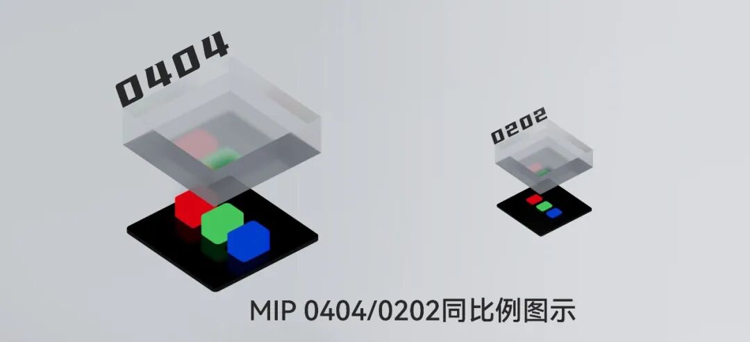 双线齐发，领跑MIP | AET阿尔泰重磅发布Micro级与Mini级MIP新品