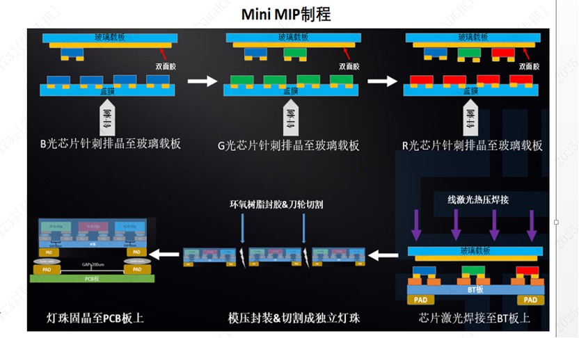 双线齐发，领跑MIP | AET阿尔泰重磅发布Micro级与Mini级MIP新品