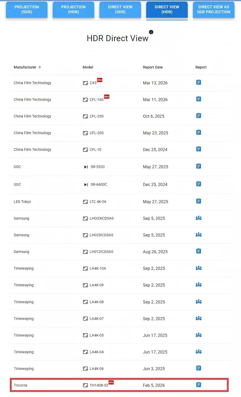 全球首家| 洛普公司LED电影屏通过最新DCI CTP1.5.0认证