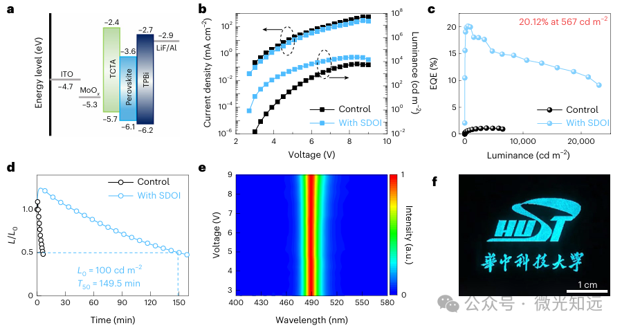 Nature Photonics:LED效率突破20%!有机插层策略解决结晶难题 Nature Photonics:LED效率突破20%!有机插层策略解决结晶难题