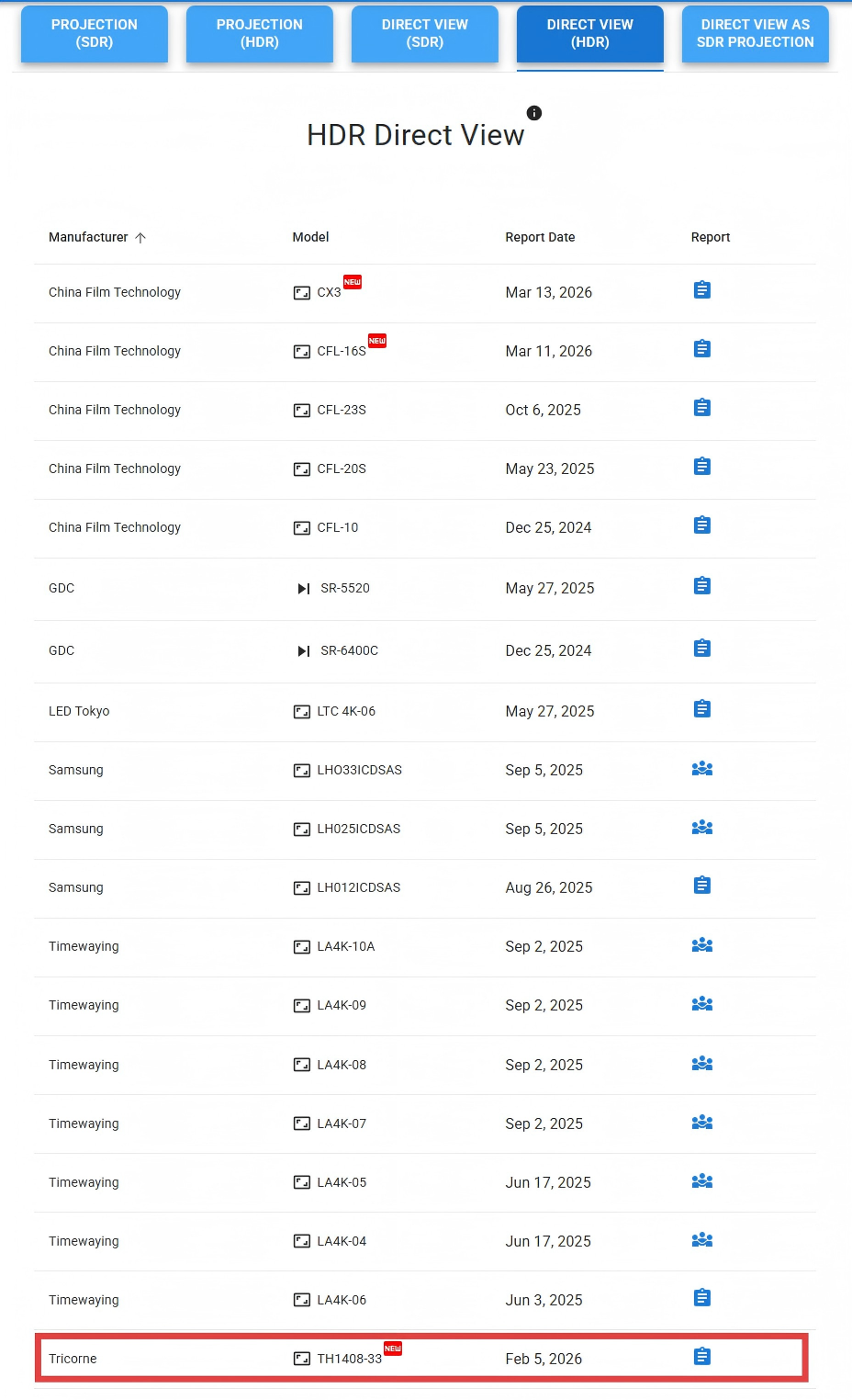 喜报 | 洛普公司LED电影屏通过最新DCI CTP1.5.0认证 喜报 | 洛普公司LED电影屏通过最新DCI CTP1.5.0认证