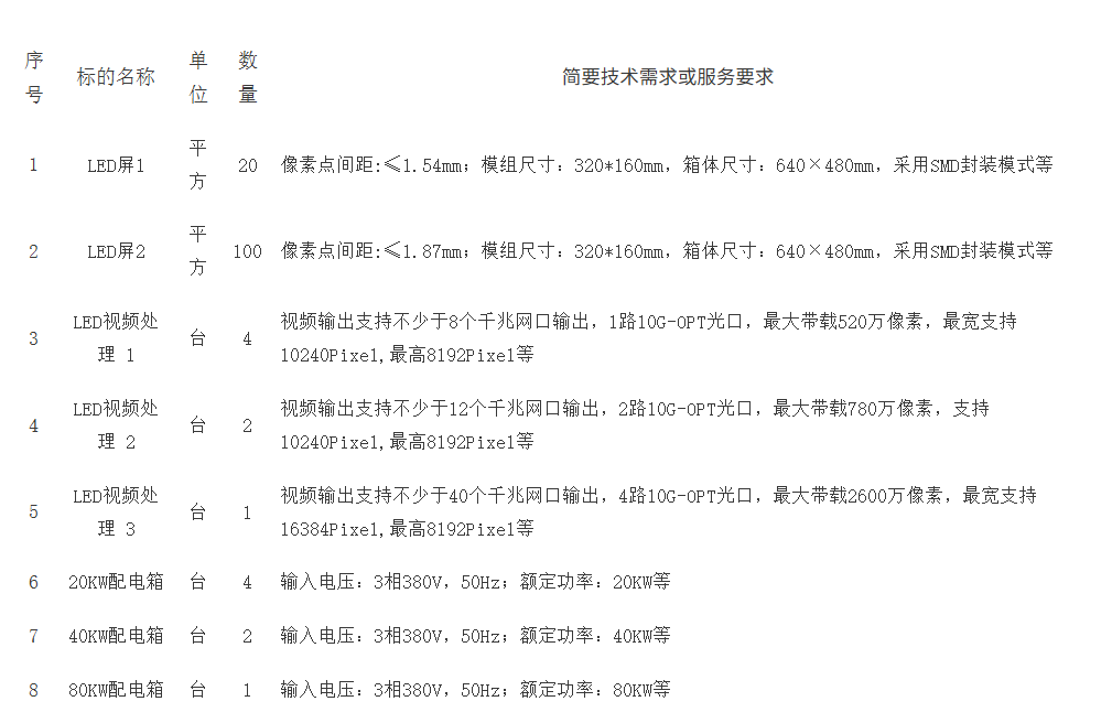 首都博物馆东馆LED显示屏、投影设备、画屏一体机购置（LED显示屏）公开招标公告