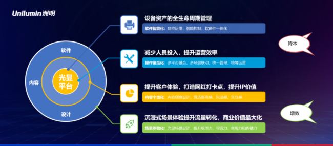 AI赋能·智控全域丨洲明数字展陈方案，助力这家国内知名企业重塑智慧运营