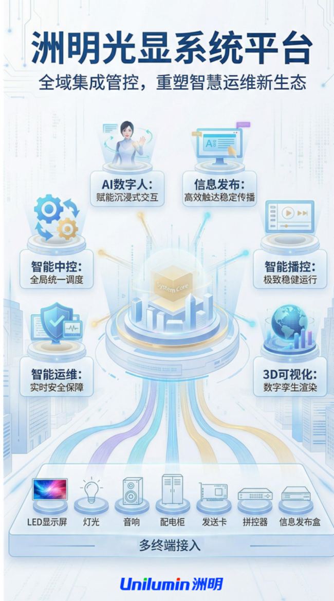 AI赋能·智控全域丨洲明数字展陈方案，助力这家国内知名企业重塑智慧运营