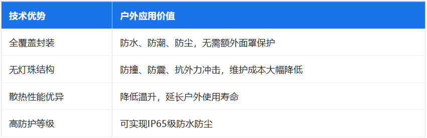 户外COB：技术拐点已至，开启百亿蓝海新赛道