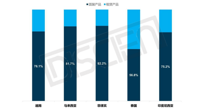 数据首发｜东南亚 LED 显示进口：政策与需求共振，间距迭代空间可期