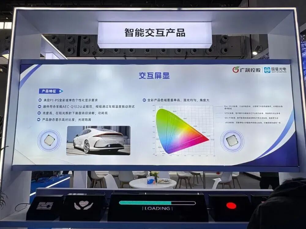 4大新趋势凸显,LED车灯智能化提速 4大新趋势凸显,LED车灯智能化提速