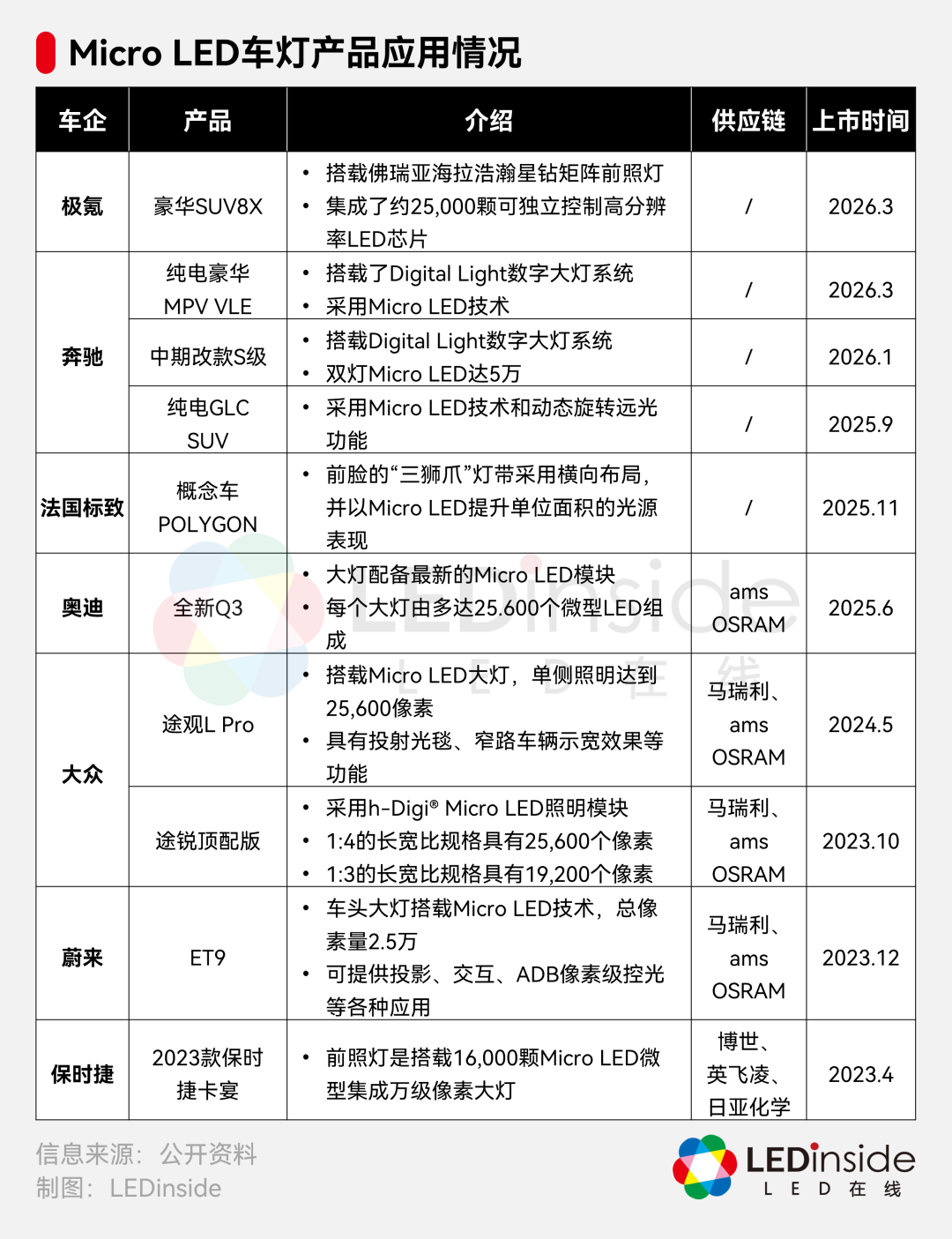 4大新趋势凸显，LED车灯智能化提速