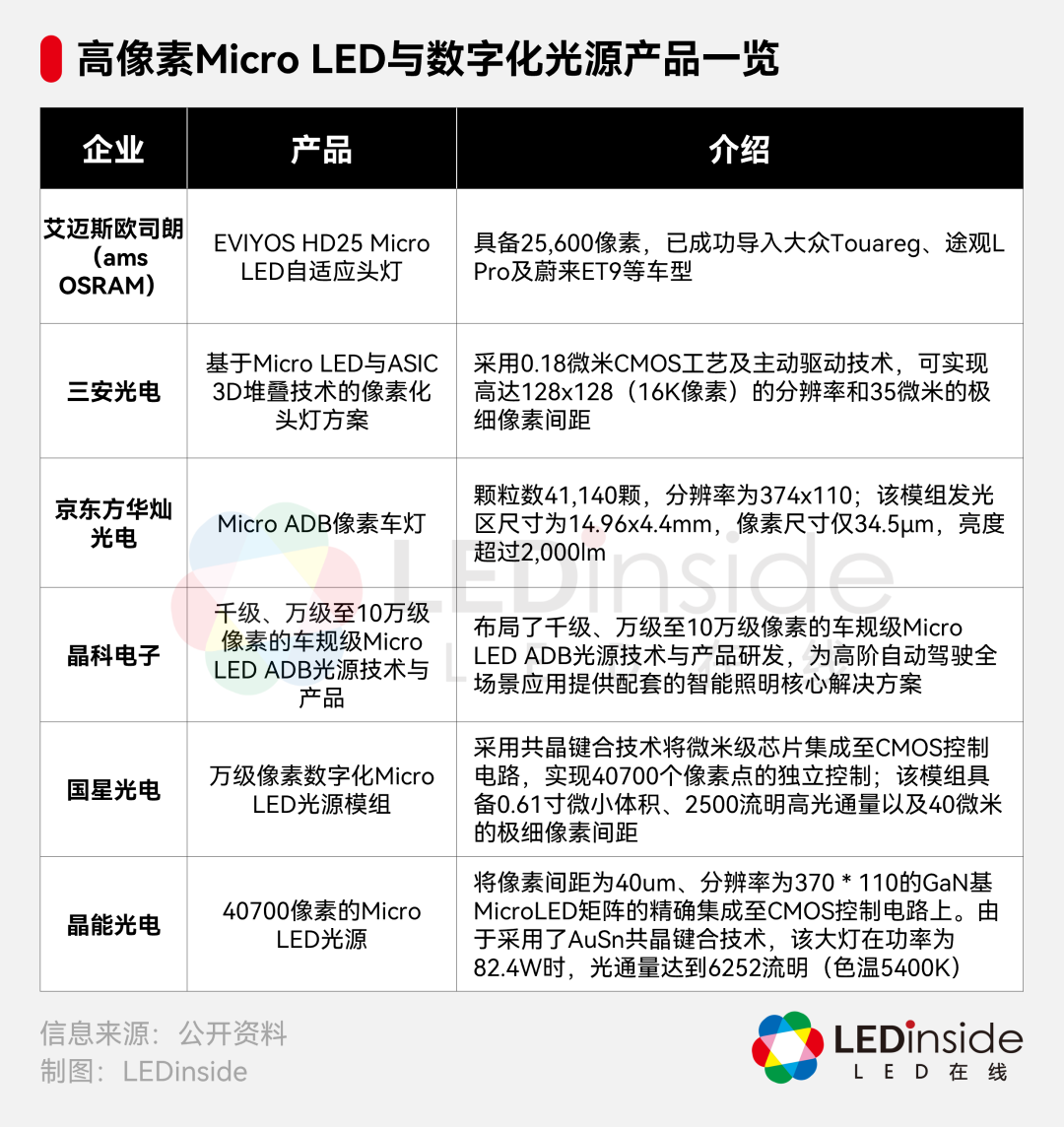 4大新趋势凸显，LED车灯智能化提速