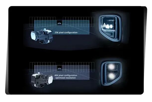 4大新趋势凸显,LED车灯智能化提速 4大新趋势凸显,LED车灯智能化提速