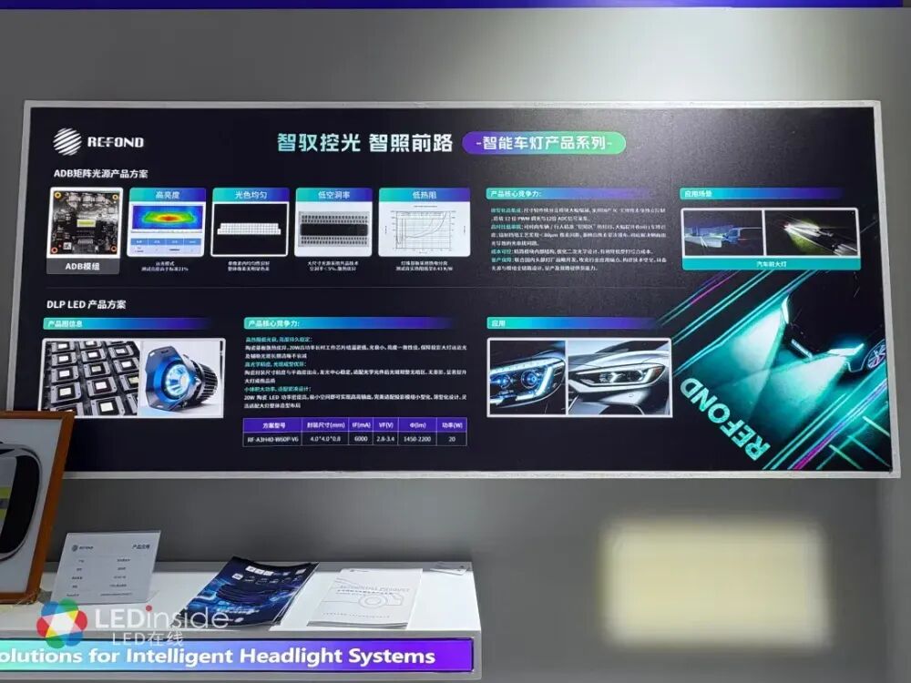 4大新趋势凸显，LED车灯智能化提速