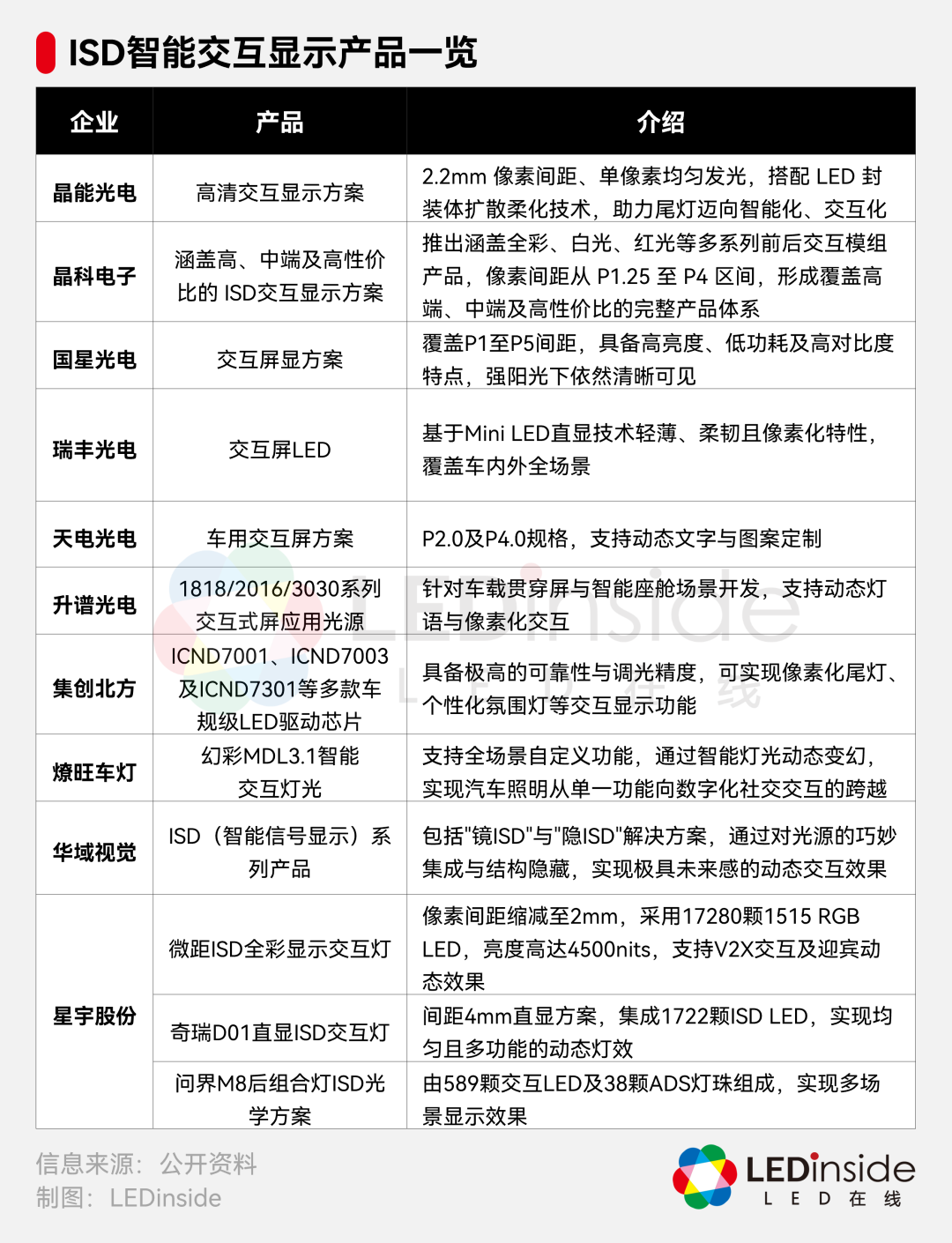 4大新趋势凸显,LED车灯智能化提速 4大新趋势凸显,LED车灯智能化提速