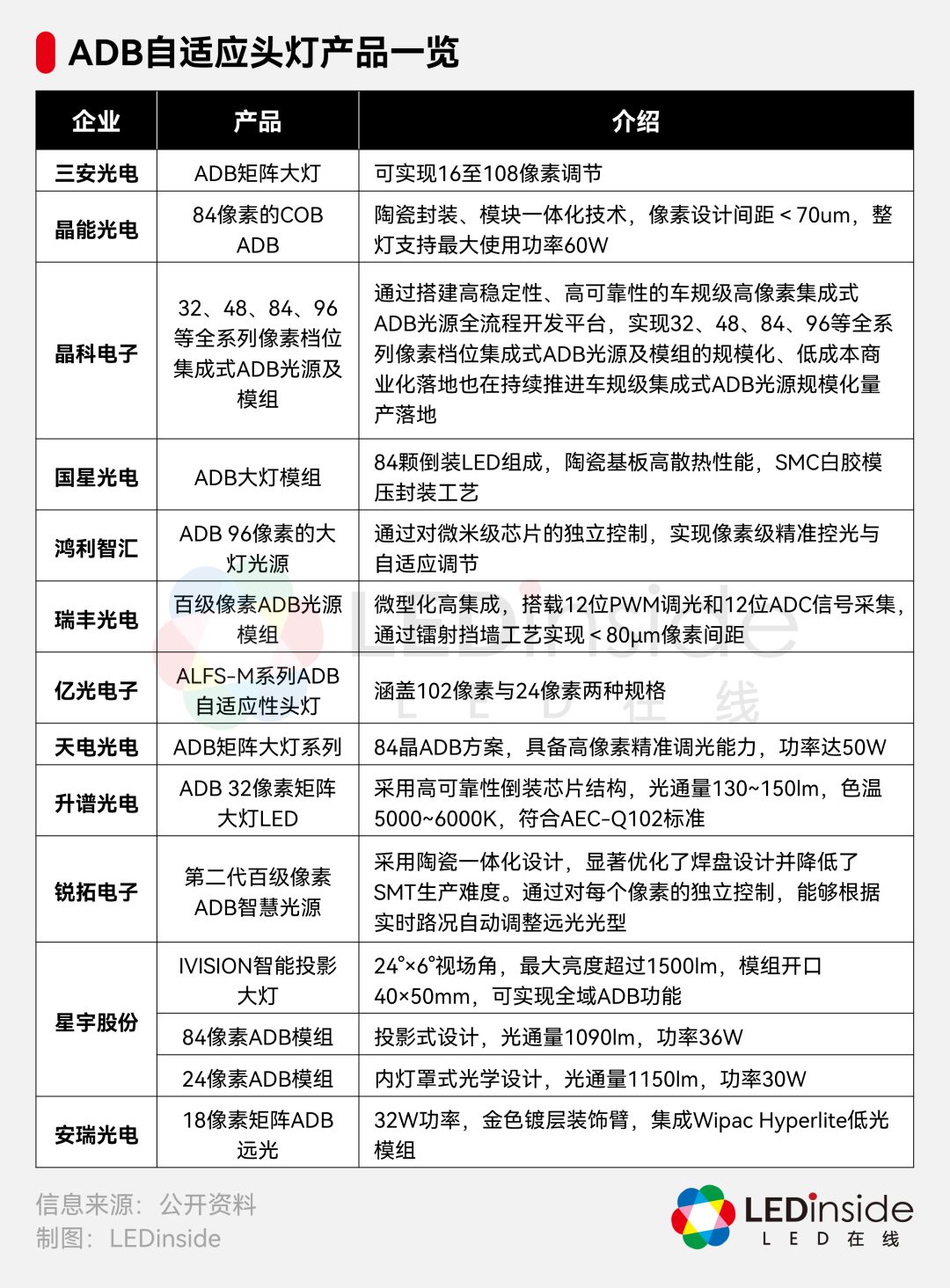 4大新趋势凸显，LED车灯智能化提速