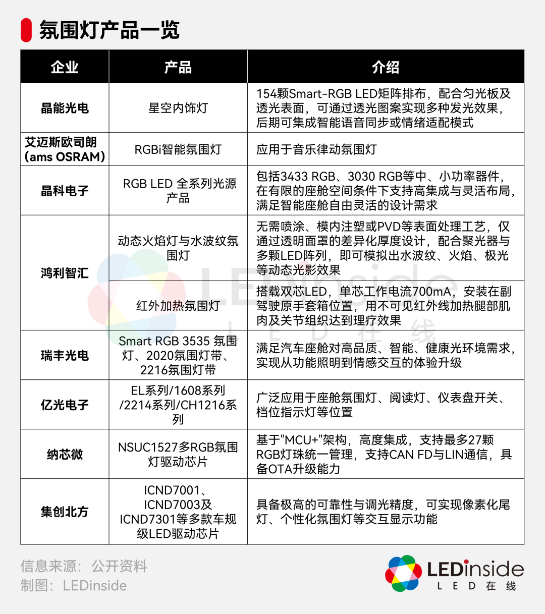 4大新趋势凸显,LED车灯智能化提速 4大新趋势凸显,LED车灯智能化提速
