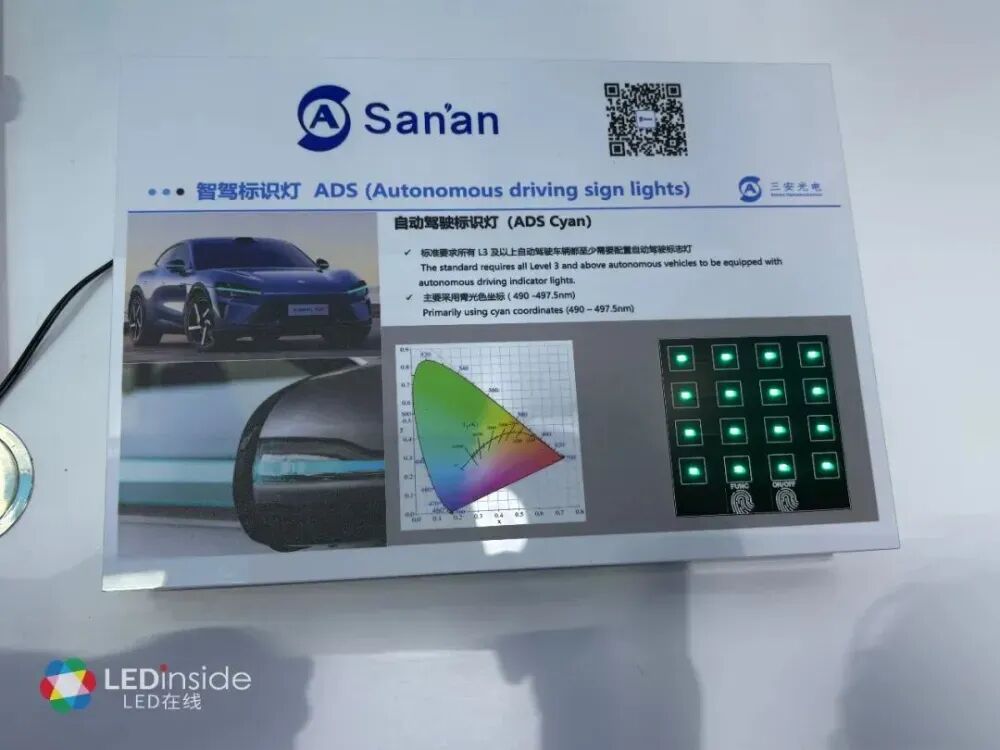 4大新趋势凸显,LED车灯智能化提速 4大新趋势凸显,LED车灯智能化提速