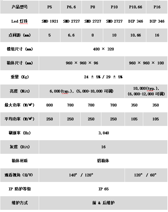 锐拓|AERO 系列 锐拓|AERO 系列
