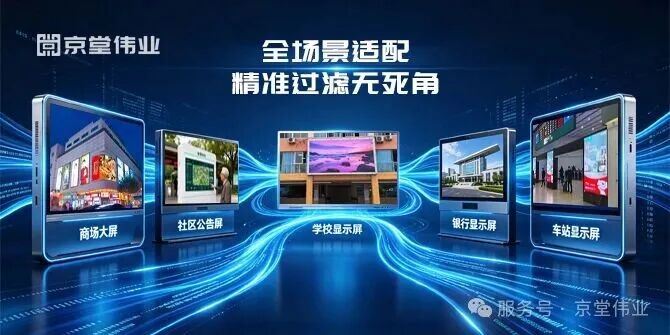 AI涉黄乱象频发？京堂伟业AI视频安全过滤器，为公共空间与青少年筑牢防护墙