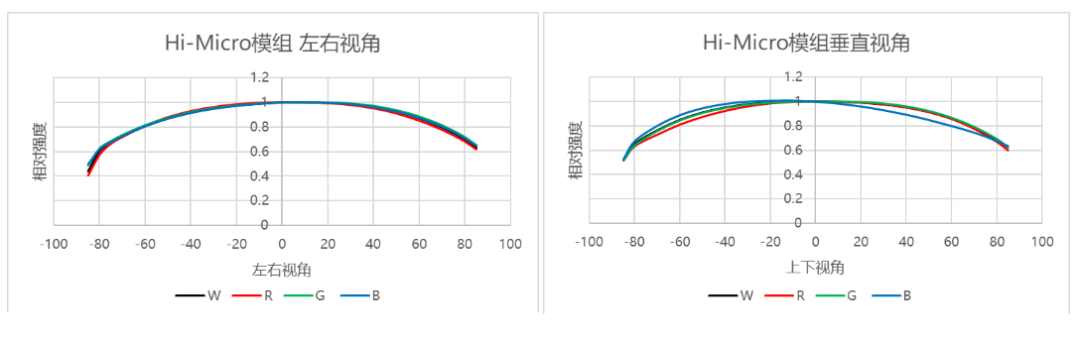 重磅新品 | TWH(Hi-Micro)重塑微间距显示新标杆 重磅新品 | TWH(Hi-Micro)重塑微间距显示新标杆