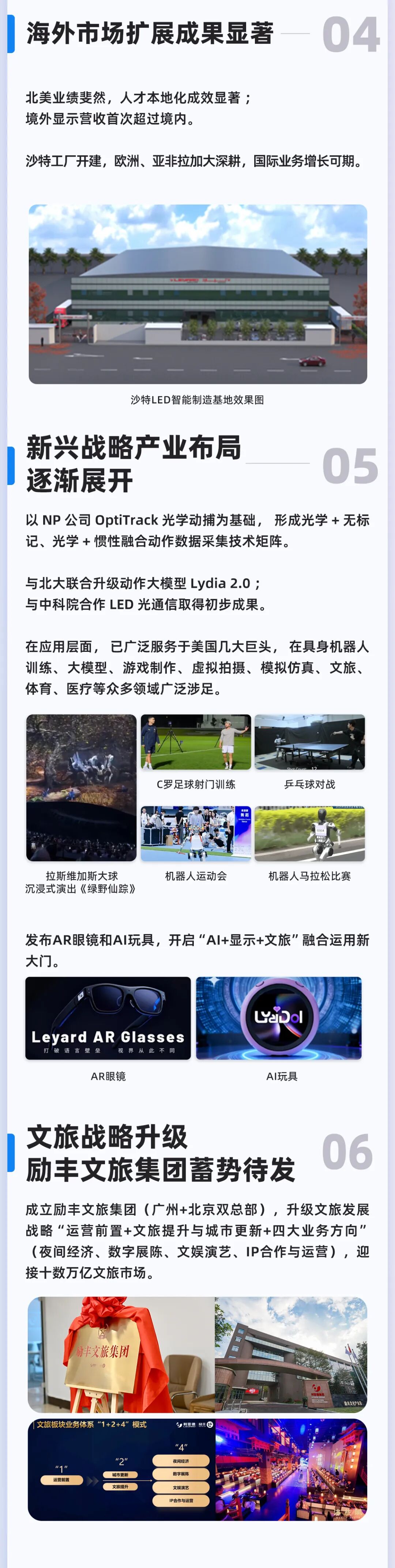 一图读懂 | 利亚德2025年度报告