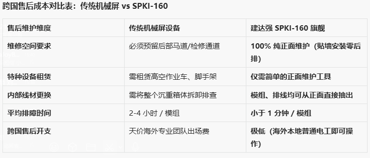 【外贸商必看】广交会买家最关心的痛点：SPKI-160“纯前维护”如何斩断天价海外售后费？