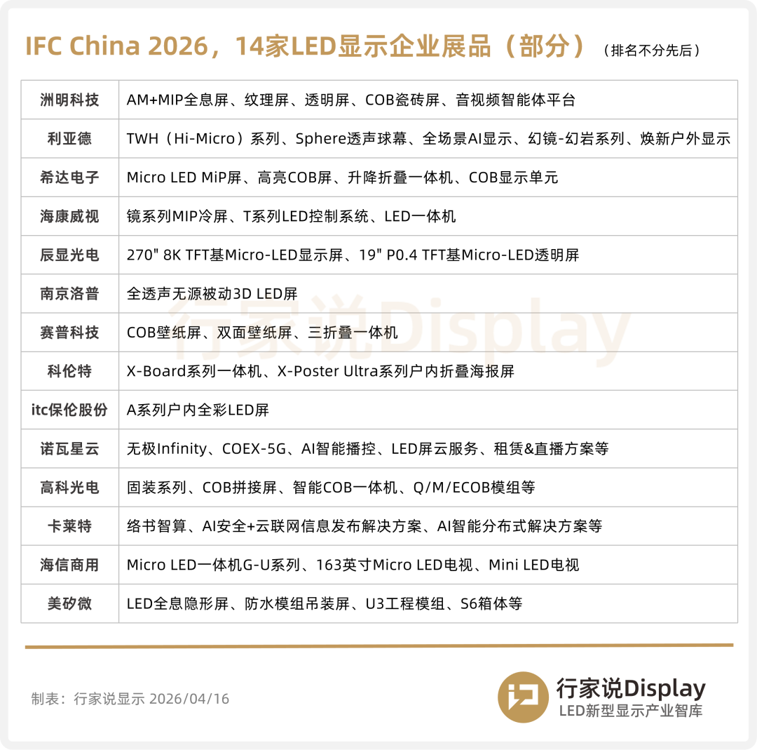 北京InfoComm：MIP/COB应用扩列