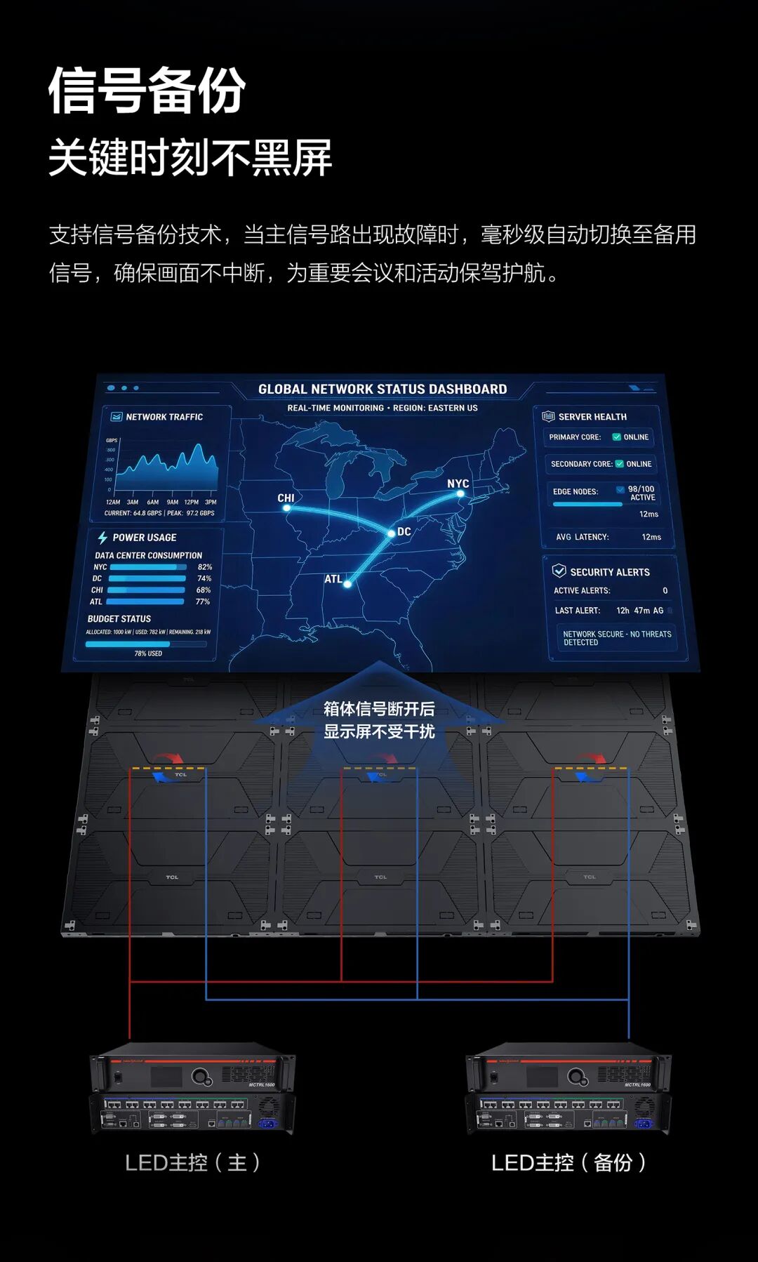 新品发布 | 小间距 LED TCB系列