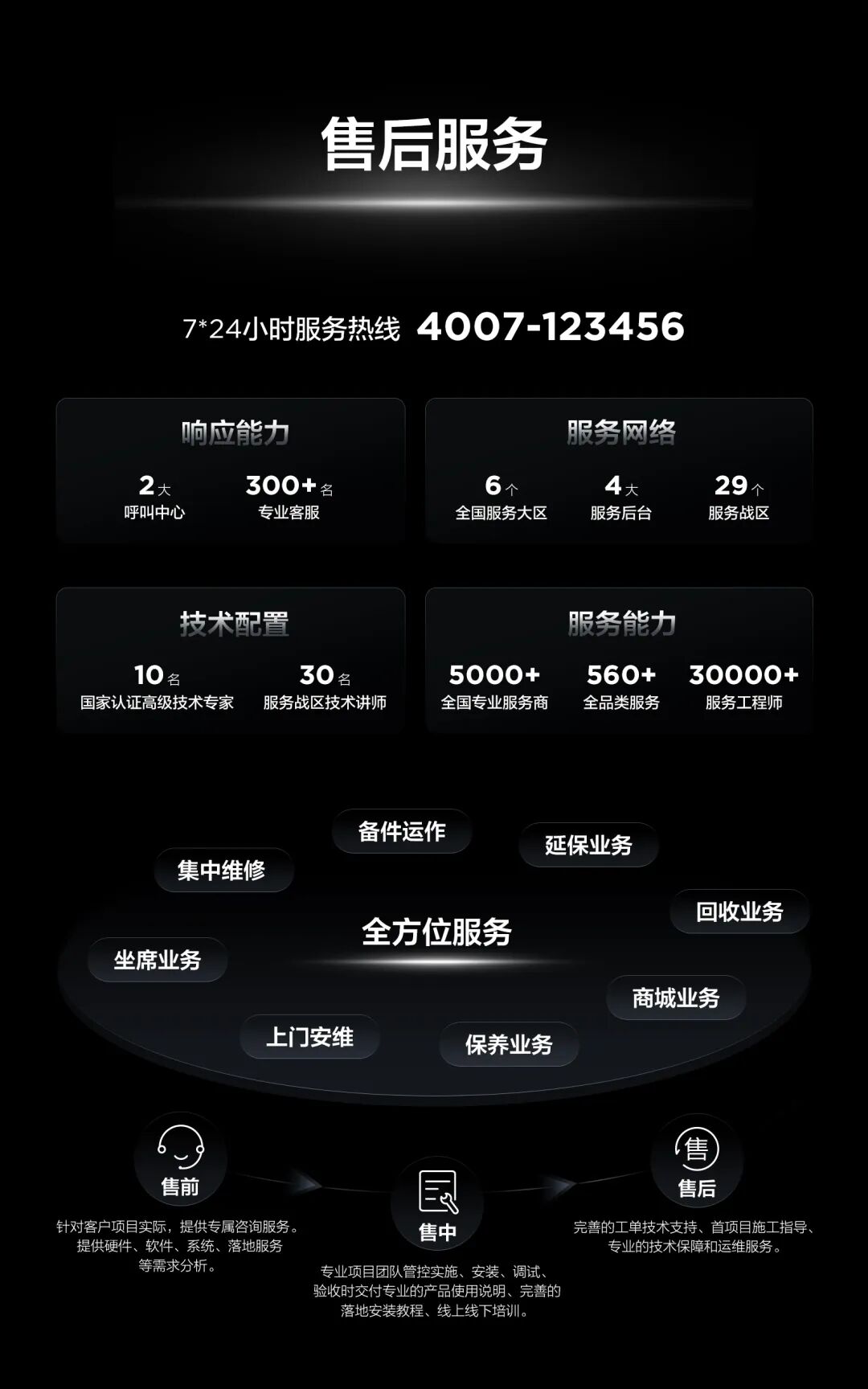 新品发布 | 小间距 LED TCB系列