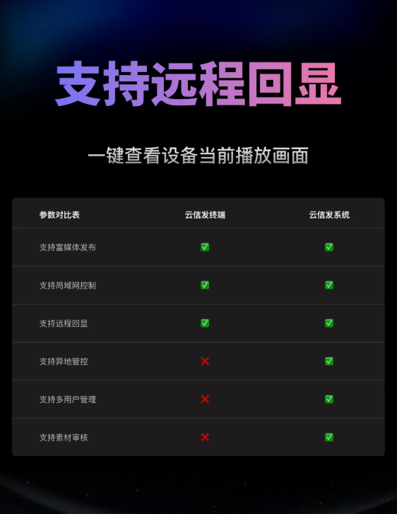 羽控云信发V2.0全新发布：全域视听，一手掌控！