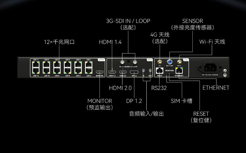 画质跃升 稳若磐石 | 二合一双4K视频处理器VP12/10上市！
