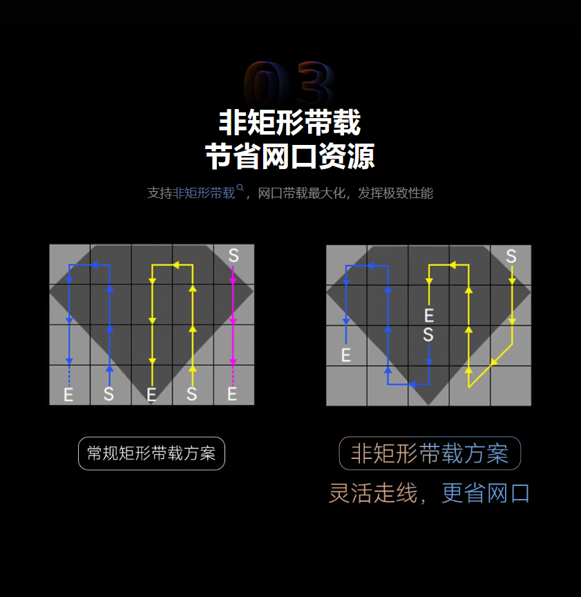 画质跃升 稳若磐石 | 二合一双4K视频处理器VP12/10上市！
